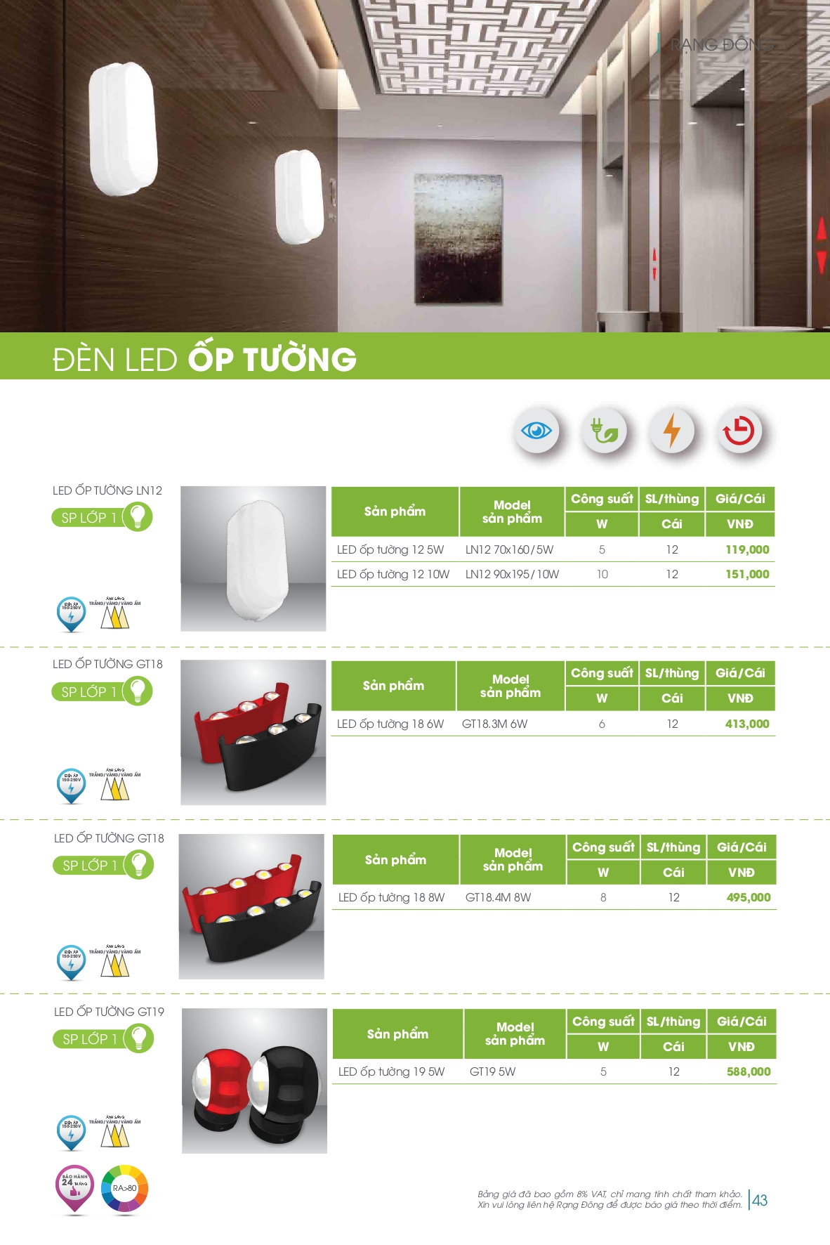 Bảng giá đèn LED Rạng Đông mới nhất